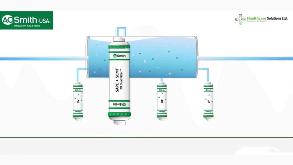 Advanced Technology for Pure Water