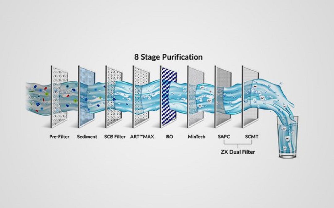 AO Smith Water Purifiers